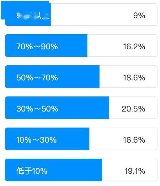 以人工智能賦能傳統(tǒng)測(cè)試，助力企業(yè)業(yè)務(wù)場(chǎng)景智能化升級(jí)